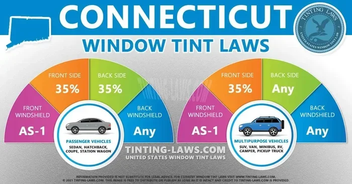 Connecticut Window Tint Law Guide Your Complete Reference
