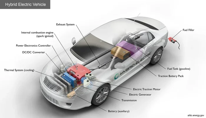 At What Point Does a Hybrid Car Switch to Gas Power